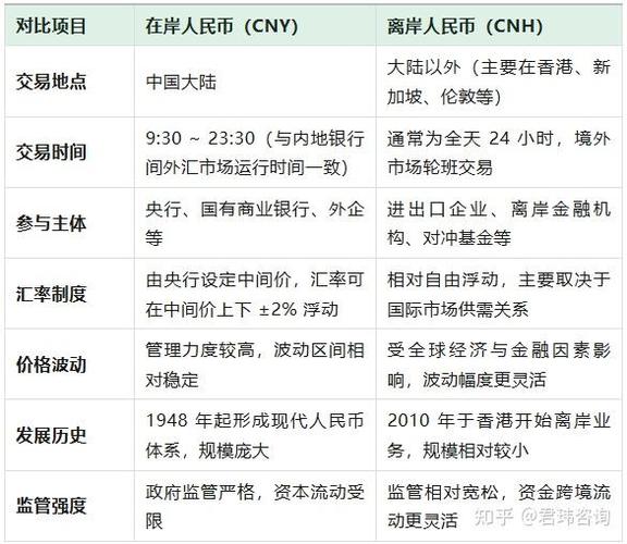 离岸人民币和在岸人民币的区别,离岸人民币和在岸人民币有什么区别