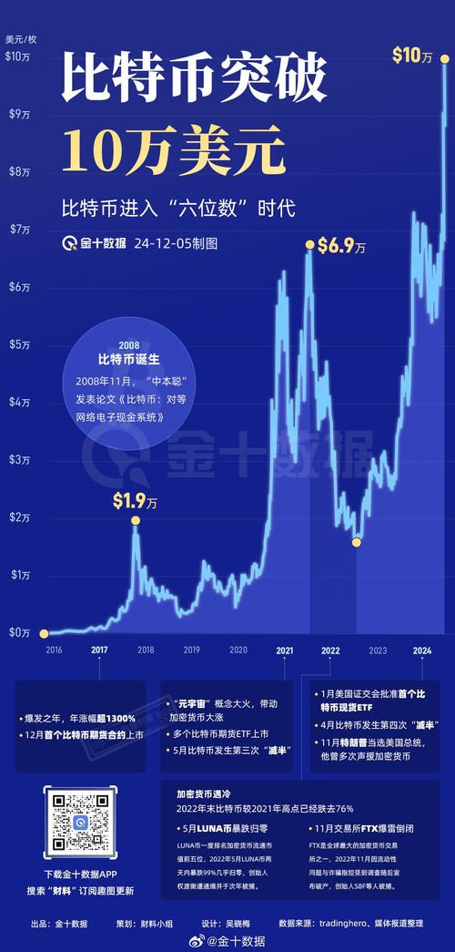 我在09年买了1000个比特币,我在09年买了1000个比特币比特币是什么