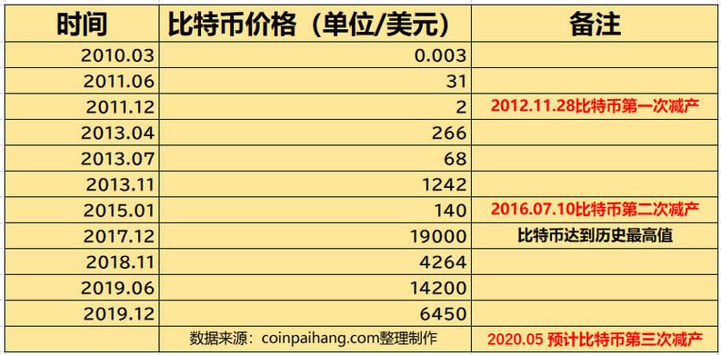 瑞波币今日最新价格,瑞波币今日最新价格行情