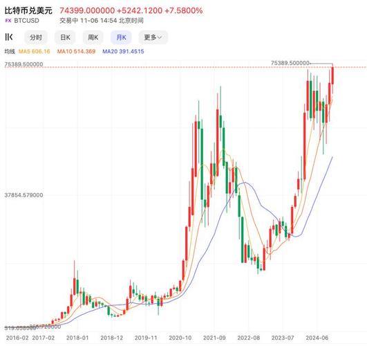 特朗普币价格今日行情,特朗普币价格今日行情比特币