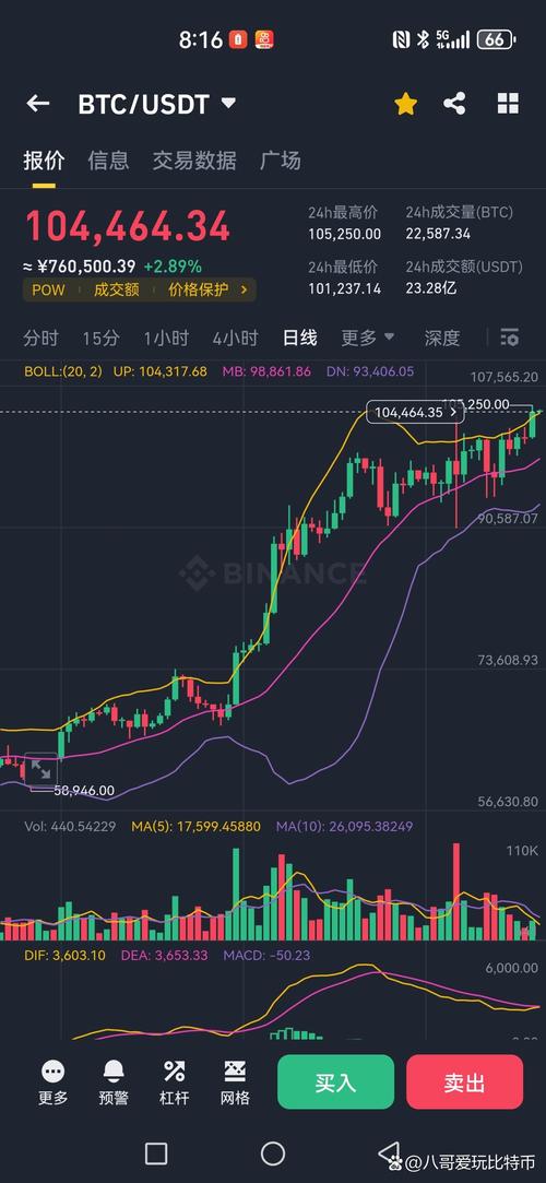 今天比特币美元实时行情,今天比特币美元实时行情 K线