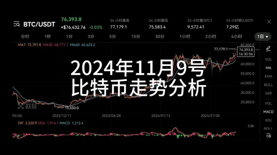 比特币历史价格走势图今年,比特币历史价格走势图今年11月