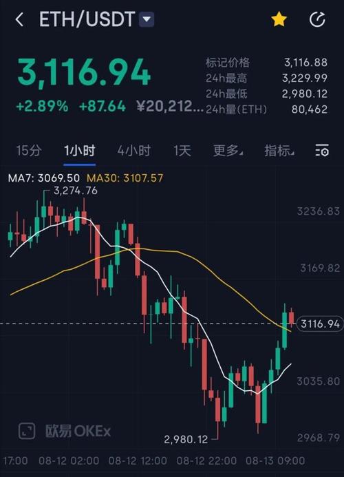 以太币今日行情价格表,以太币今日价格走势行情