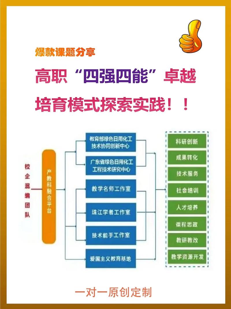 包含什么是协和44培养模式的词条