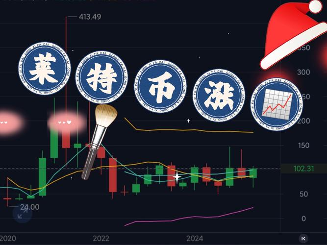 莱特币的历史发展,莱特币的历史发展过程