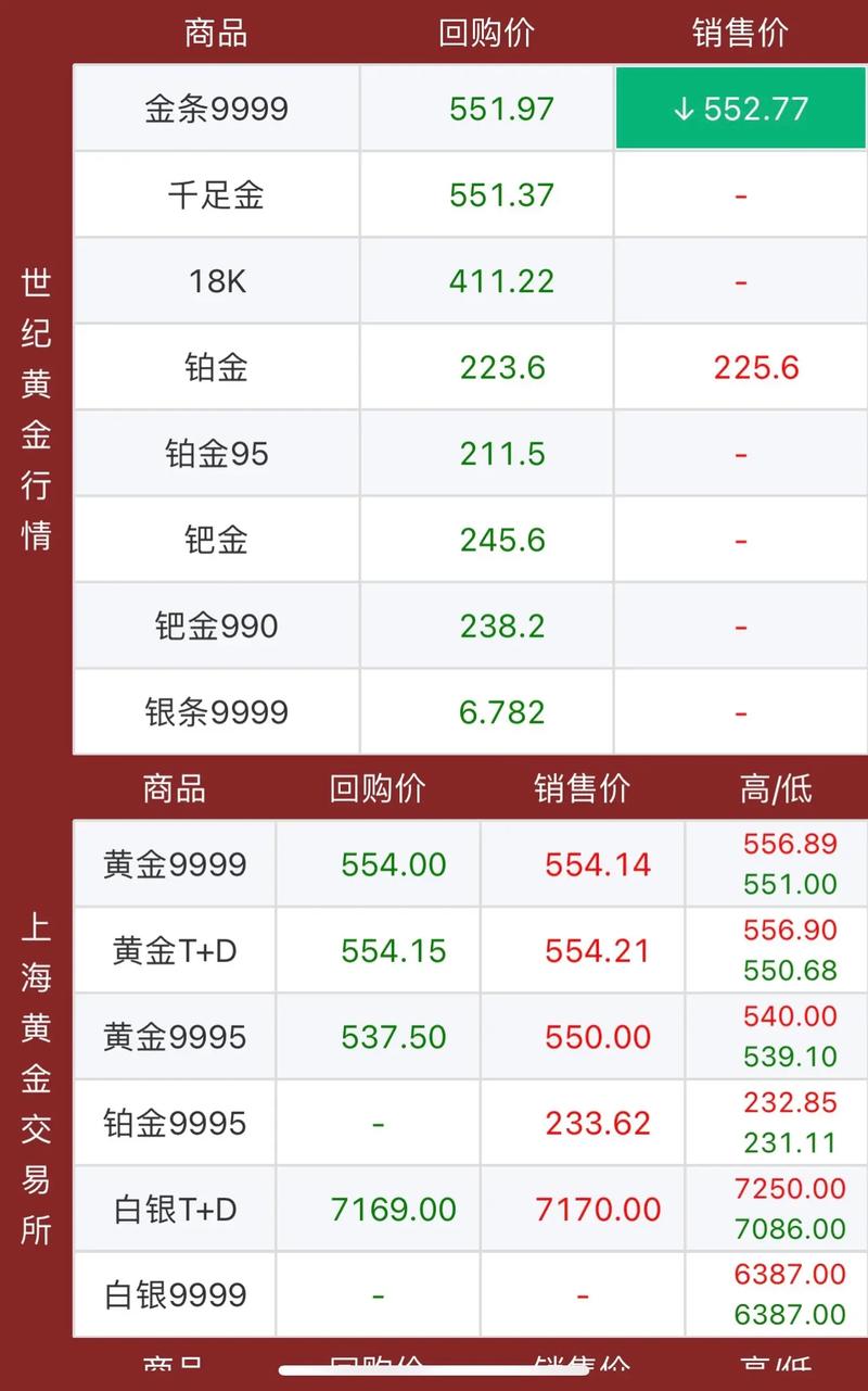 黄金期价下跌,黄金价下跌了多少