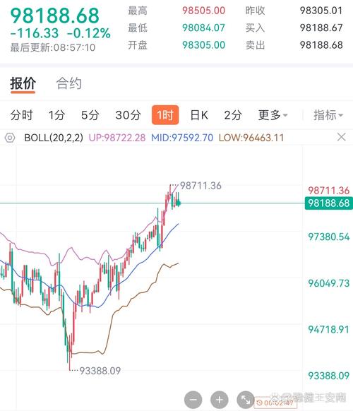 索拉拉,索拉拉币走势图