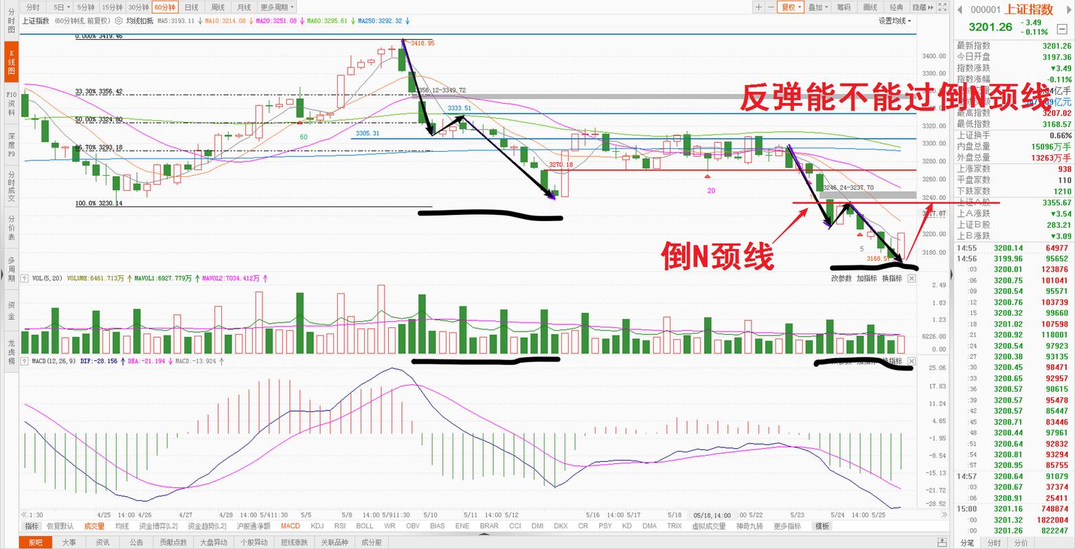 上证指数破位注意事项,上证指数6000点破灭过程