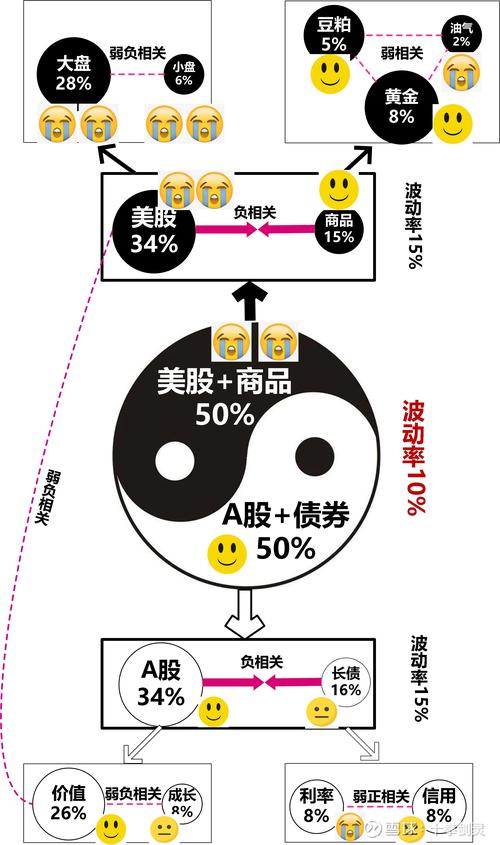 虚拟币对冲搬砖法,什么叫虚拟币对冲交易