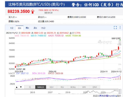 比特币今日行情价格表,比特币今日行情价格表图片