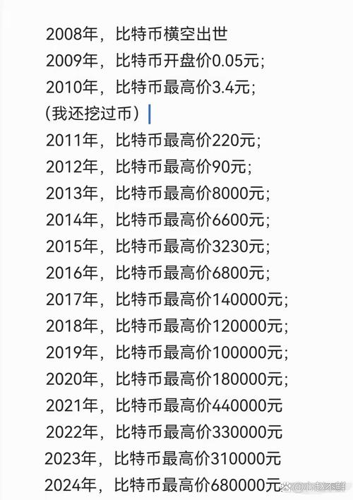 比特币每日成交量,比特币每日成交量多少