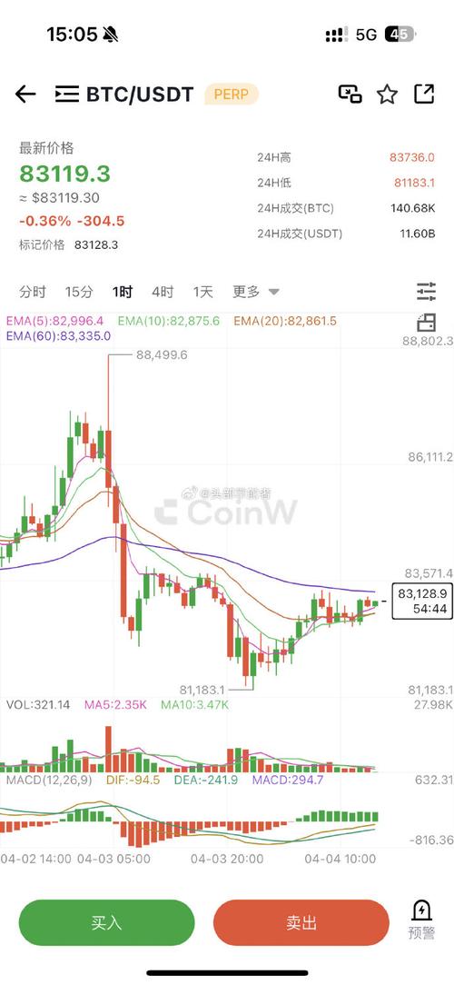 艾达币今日行情价格,艾达币今日实时交易k线