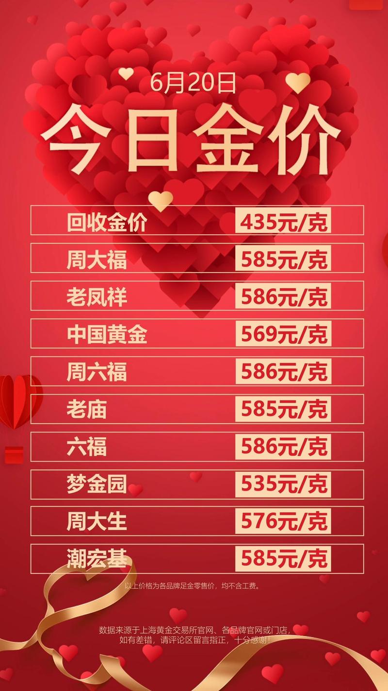 黄金价格表今日多少一克,黄金价格表今日多少一克老凤祥