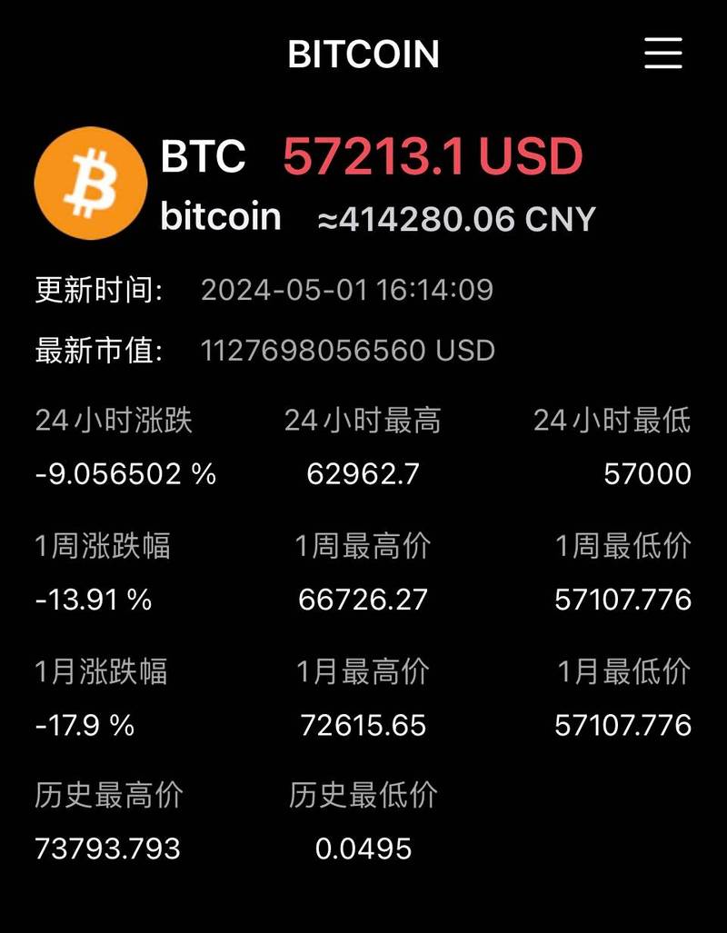 比特币冲破7万美元,比特币破30000美元