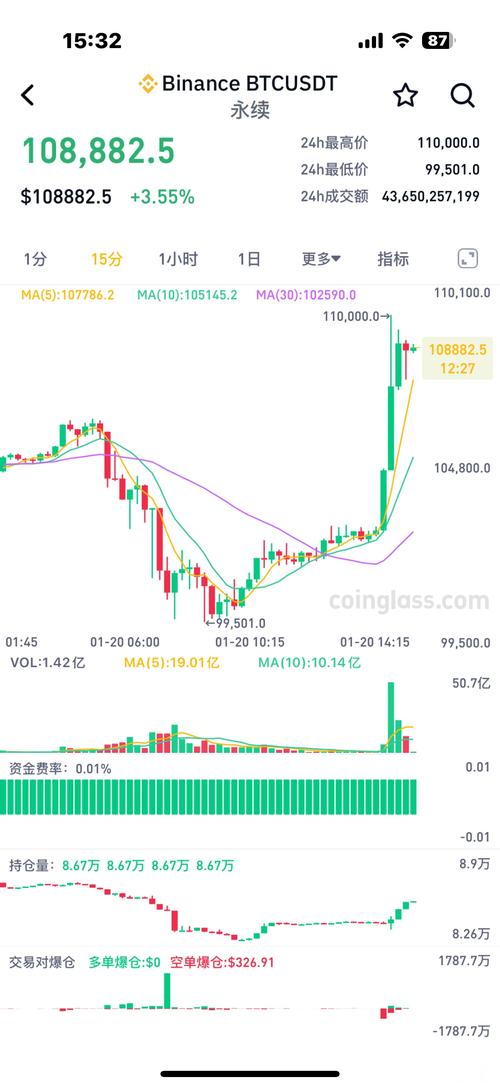 比特币交易今日价格行情,比特币交易今日价格行情最新
