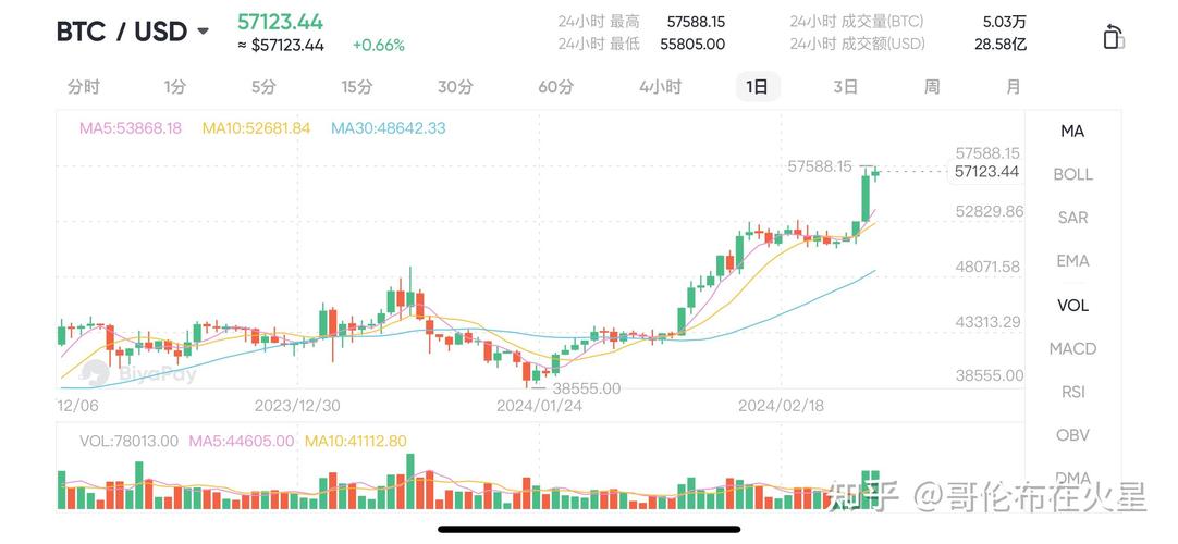 100比特币=多少人民币,100比特币=多少人民币2023年