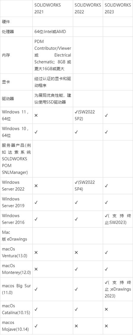 solidworks官网,solidworks官网配置要求