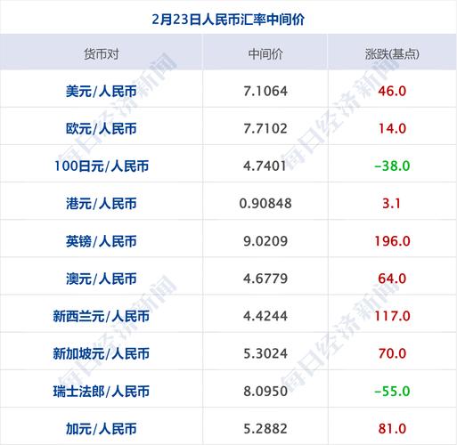 人民币与泰达币兑换汇率是多少啊的简单介绍
