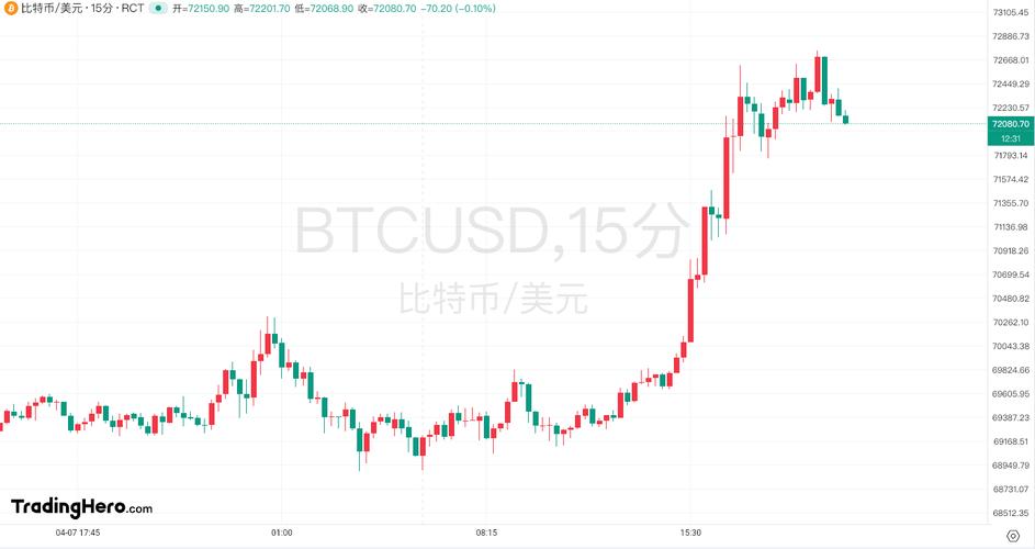 比特币最新价格美元实时行情,我在09年买了1000个比特币