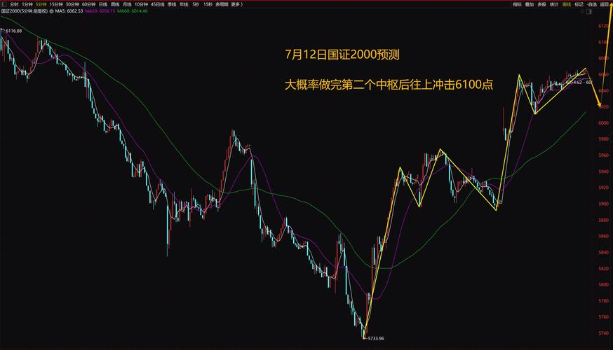 上证指数,上证指数股票