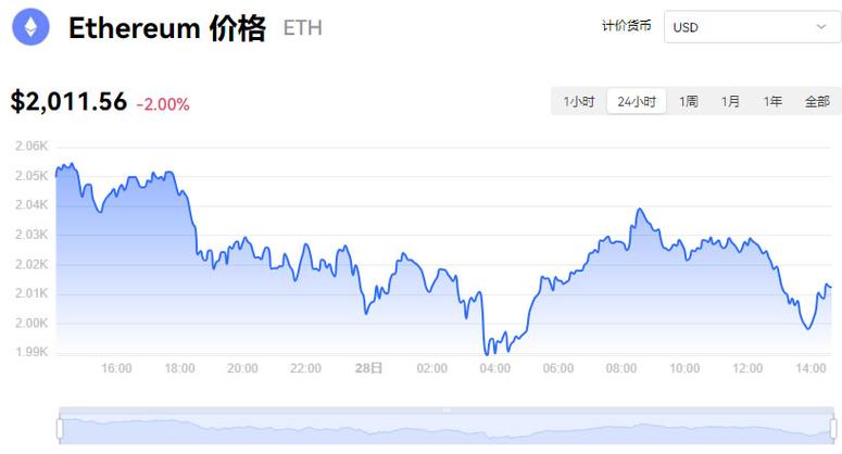 以太坊美元价格最新行情,以太坊美元价格最新行情走势