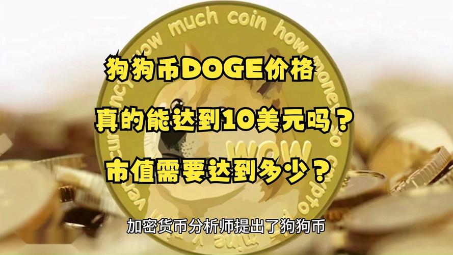狗狗币今日价格,fay狗狗币今日价格