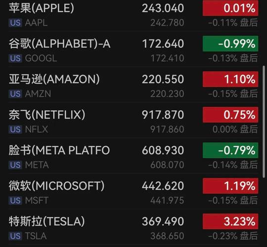 亚马逊股票,亚马逊股票代码