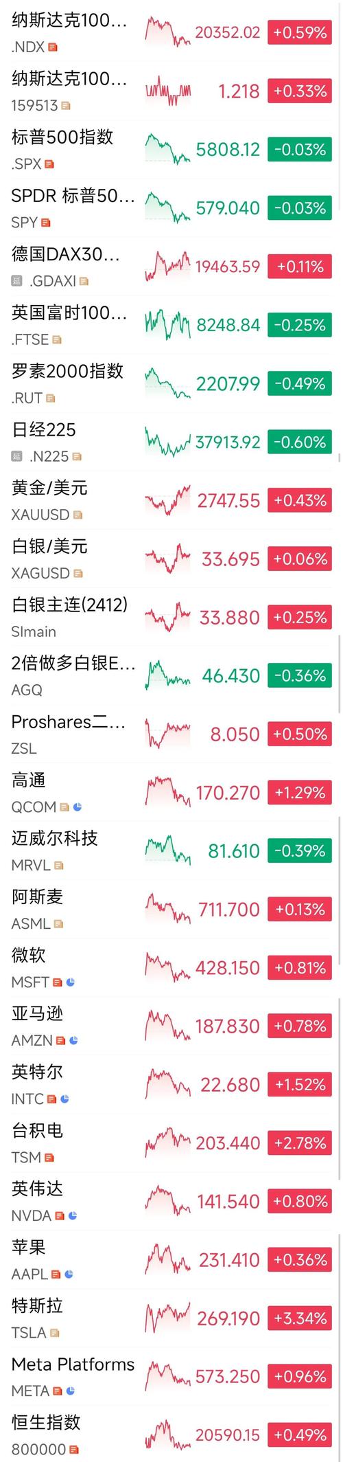 特斯拉股票价格,今天特斯拉股票价格