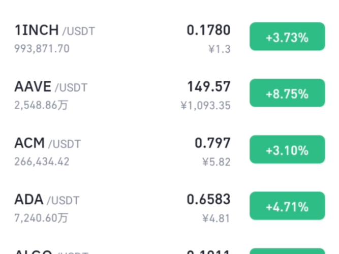 比特币行情每日分析,比特币今日的走势分析