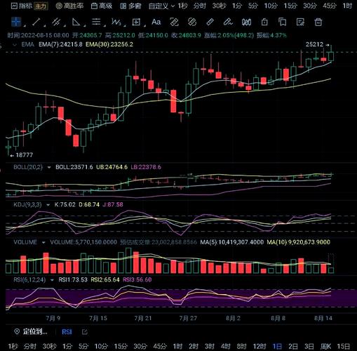以太坊瑞玻币走势图日线月线的简单介绍