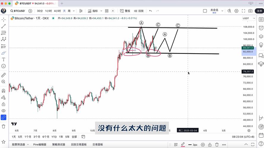 以太坊价格今日行情走势分析,以太坊价格今日行情走势分析k线