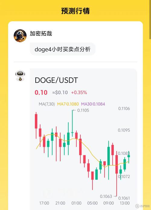 狗狗币行情走势图高清,狗狗币今日行情价格走势图