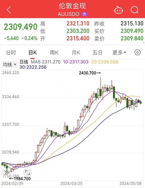 黄金价格走势实时行情,黄金价格走势实时行情美元