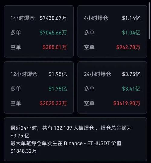 玩虚拟币什么叫爆仓,虚拟币爆仓会亏到负数吗?