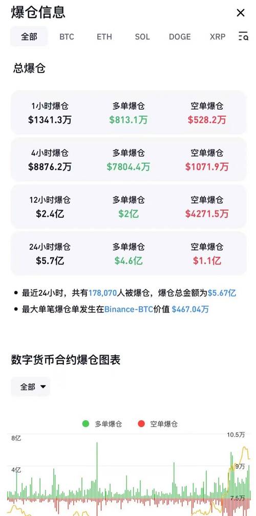 以太坊今日价格,狗狗币的今日价格