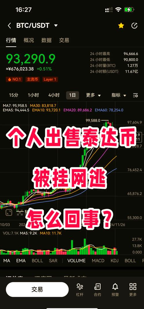 泰达币的走势,泰达币走势情况怎么样?