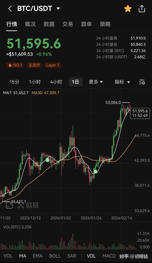 虚拟币现在的行情,虚拟币现在的行情如何
