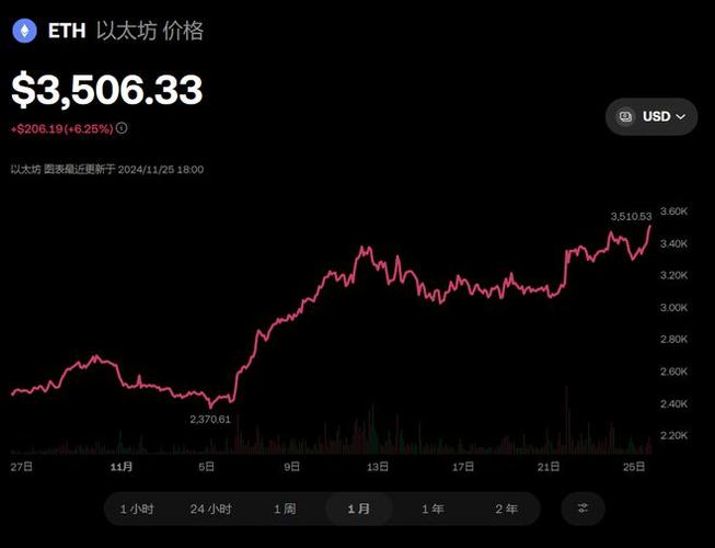 以太坊兑美元价格实时行情,以太坊兑美元价格实时行情最新