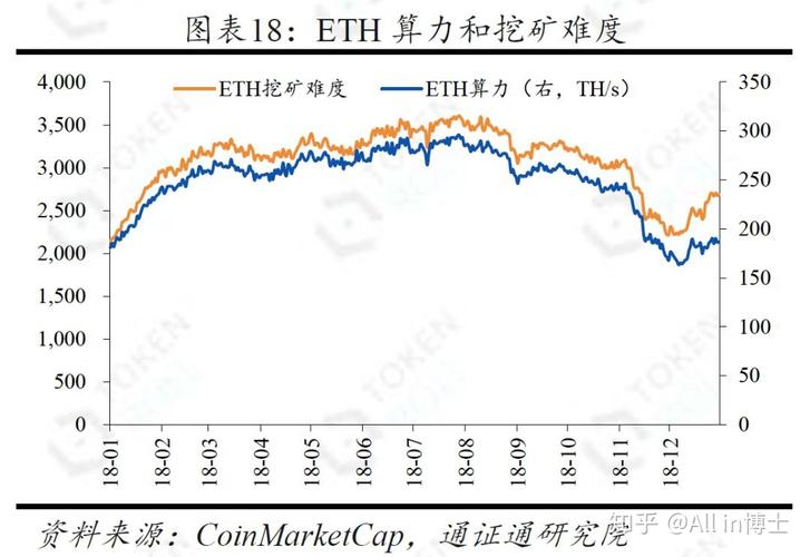 包含以太坊上海升级具体时间的词条