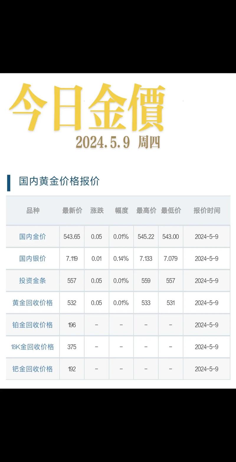 黄金价格官网,今日黄金价格查询中国黄金