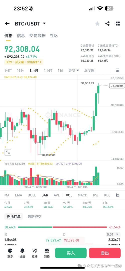 比特币最新预测分析,比特币最新预测分析报告
