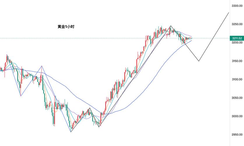 24小时黄金实时行情,24小时黄金实时行情今日