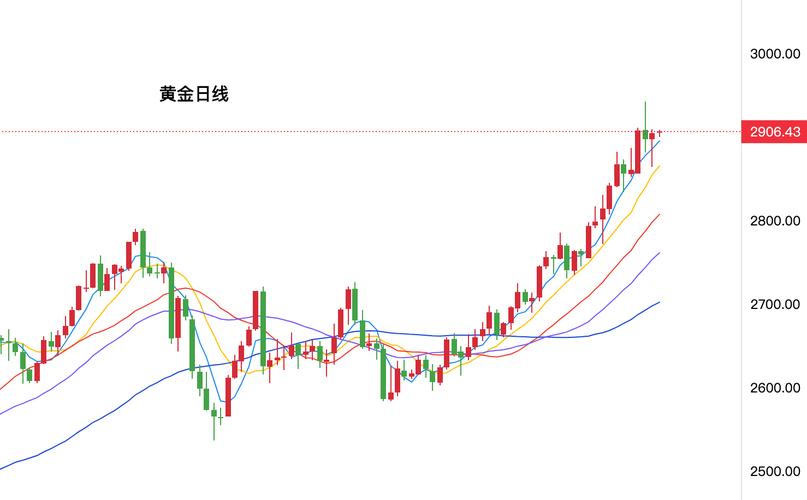 黄金价格走势图,黄金价格走势图实时盘
