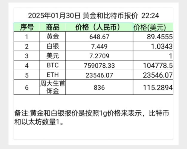2025年floki币价预测,2025年filecoin价格估计