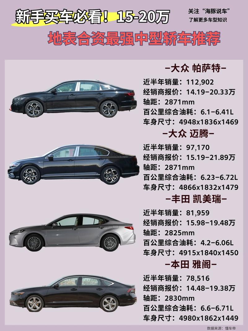 20万买车推荐前十名,20万元买车买什么车好