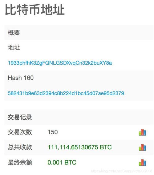 比特币交易软件平台有哪些的简单介绍