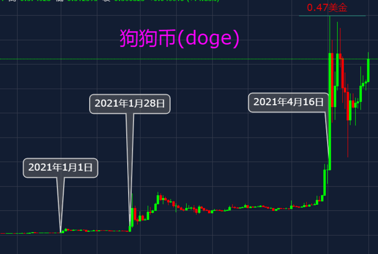 狗狗币今日多少钱,狗狗币今日交易行情