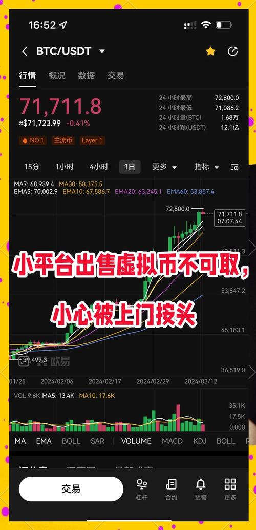 十大虚拟货币今日行情的简单介绍