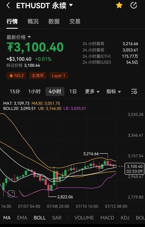 以太坊最新价格今日行情,以太坊最新价格今日行情走势图