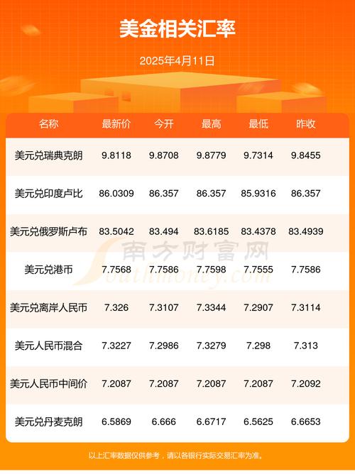 美元汇率,美元汇率跌至七周低点
